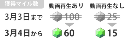 獲得マイル数変更